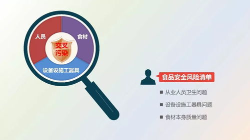 餐飲服務食品安全操作規范（2018版）培訓課件